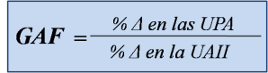 Ecuación #3. Grado de Apalancamiento Financiero (GAF)