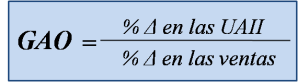Ecuación #1. Grado de Apalancamiento Operativo (GAO)