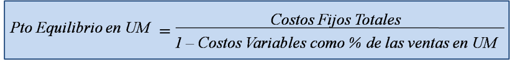 Ecuación #4. Punto de Equilibrio en Unidades Monetarias